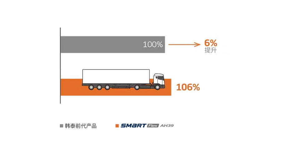 Hankook Tire & Technology-Tires-ah39-detail-feature-01