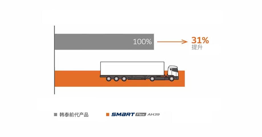 Hankook Tire & Technology-Tires-ah39-detail-feature-01