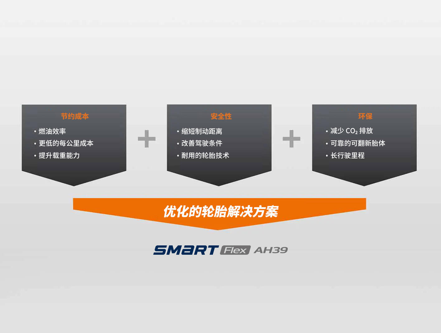 Hankook Tire & Technology-Tires-smart-ah39-detail-feature-01