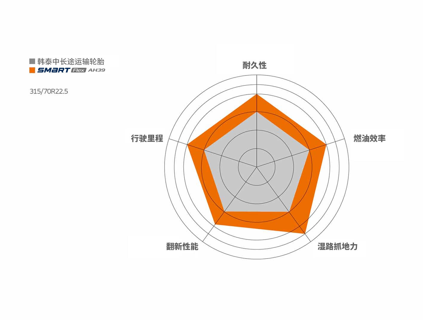 Hankook Tire & Technology-Tires-smart-ah39-detail-feature-01