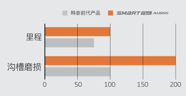 Hankook Tire & Technology-Tires-smart-ah89s-image03