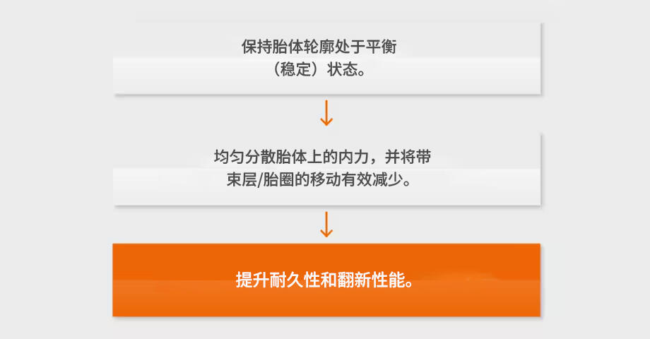 Hankook Tire & Technology-Tires-smart-al36-image10