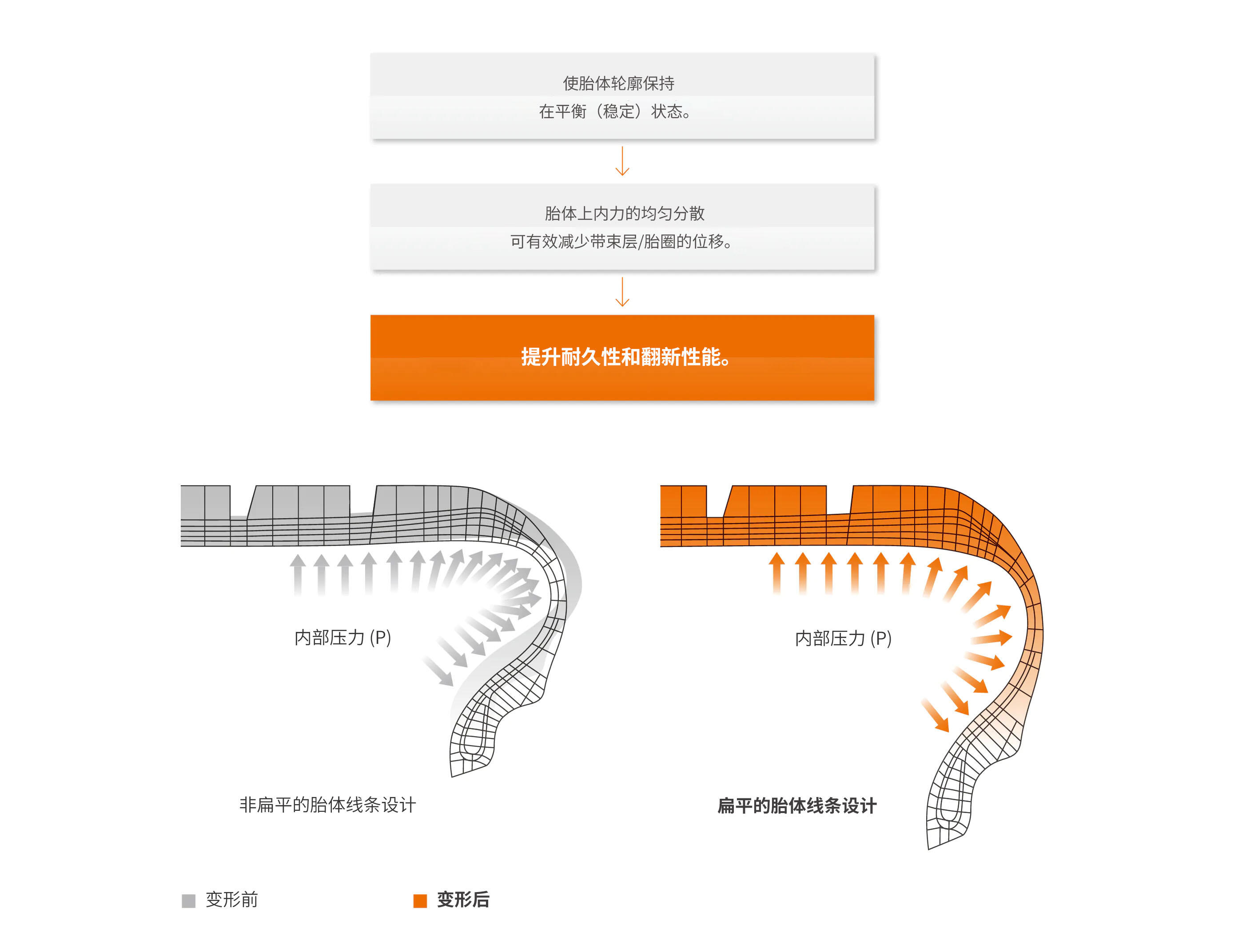 Hankook Tire & Technology-Tires-smart-am09-image10