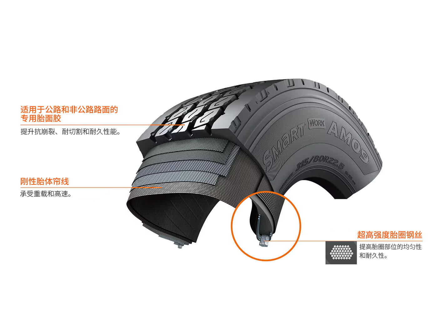 Hankook Tire & Technology-Tires-smart-am09-image11