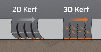 Hankook Tire & Technology-Tires-AU05-detail-feature-01
