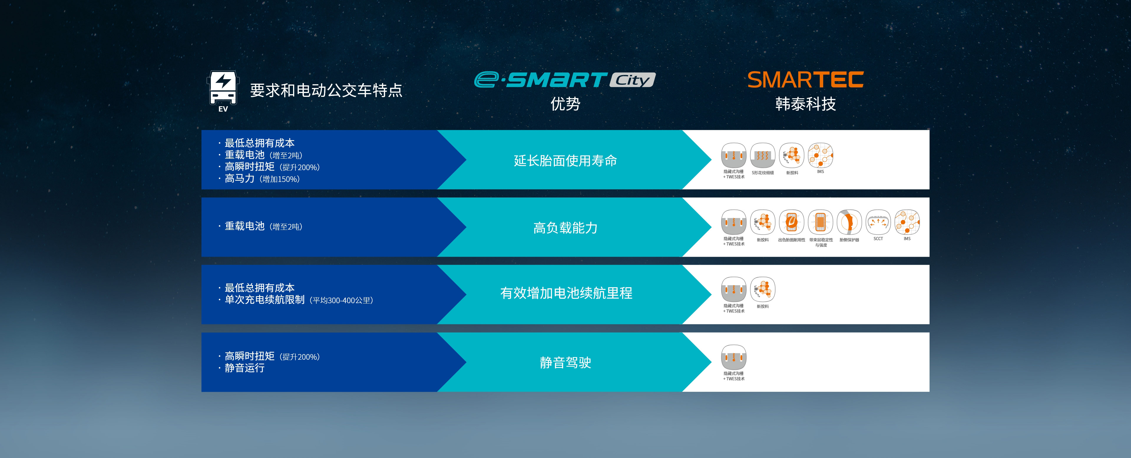 Hankook Tire & Technology-Tires-smart-e-smart-city-au56-detail-concept-02