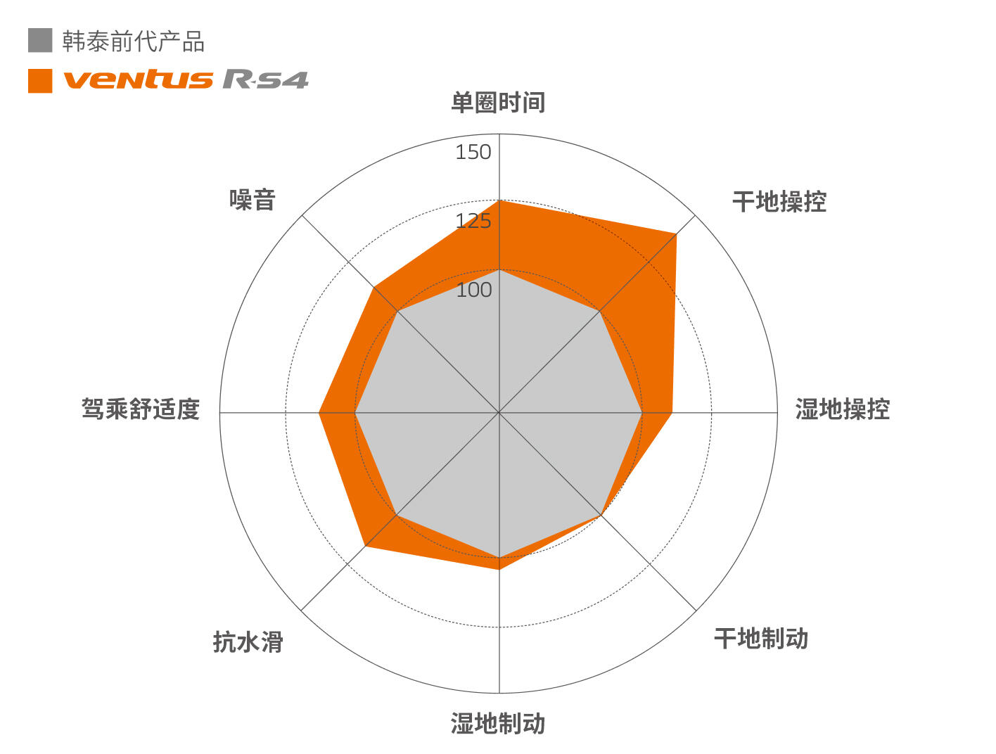 Hankook Tire & Technology-Tires-Ventus-z232-image08