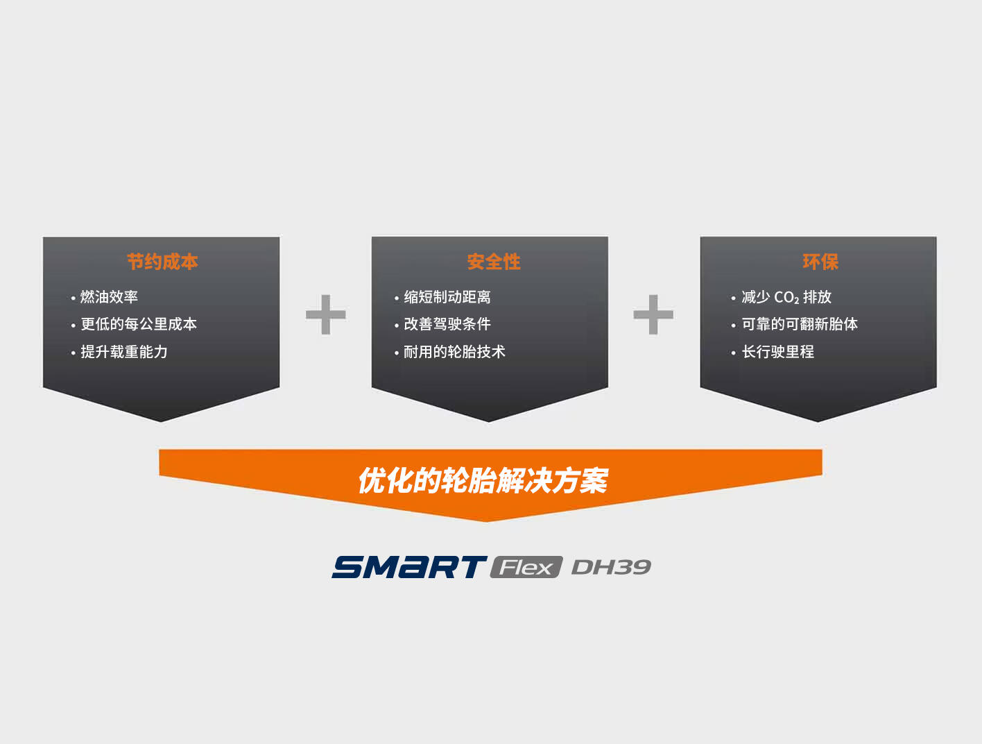 Hankook Tire & Technology-Tires-smart-dh39-detail-feature-01