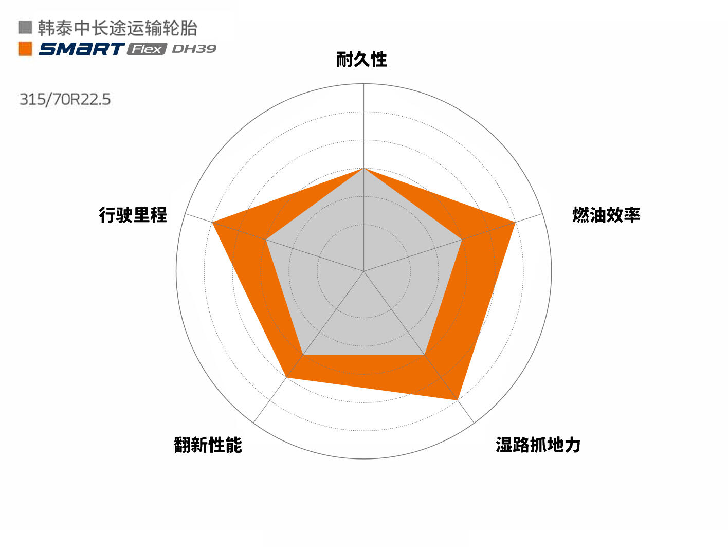 Hankook Tire & Technology-Tires-smart-dh39-detail-feature-01