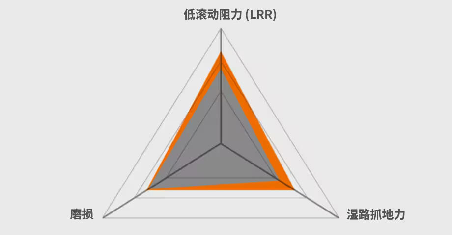 Hankook Tire & Technology-Tires-smart-dl36-image13