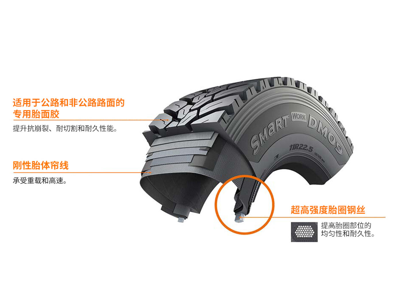 Hankook Tire & Technology-Tires-smart-am09-image11
