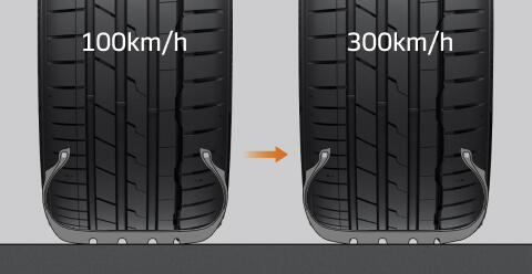 Hankook Tire & Technology-Tires-Ventus-s1evo3-detail-feature-01