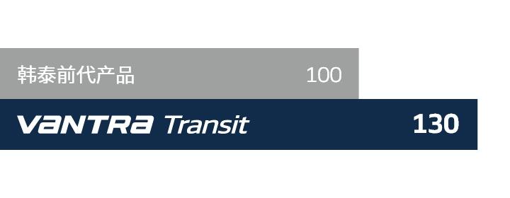 Hankook Tire & Technology-Tires-Vantra-transit-detail-feature-01