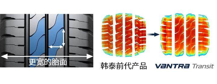 Hankook Tire & Technology-Tires-Vantra-transit-detail-feature-02
