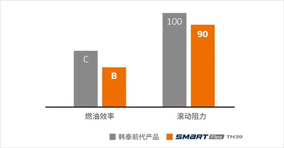 Hankook Tire & Technology-Tires-smart-Th39-detail-feature-01