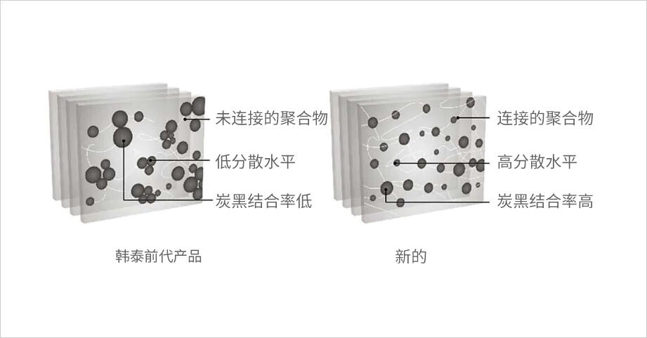 Hankook Tire & Technology-Tires-smart-Th39-detail-feature-01