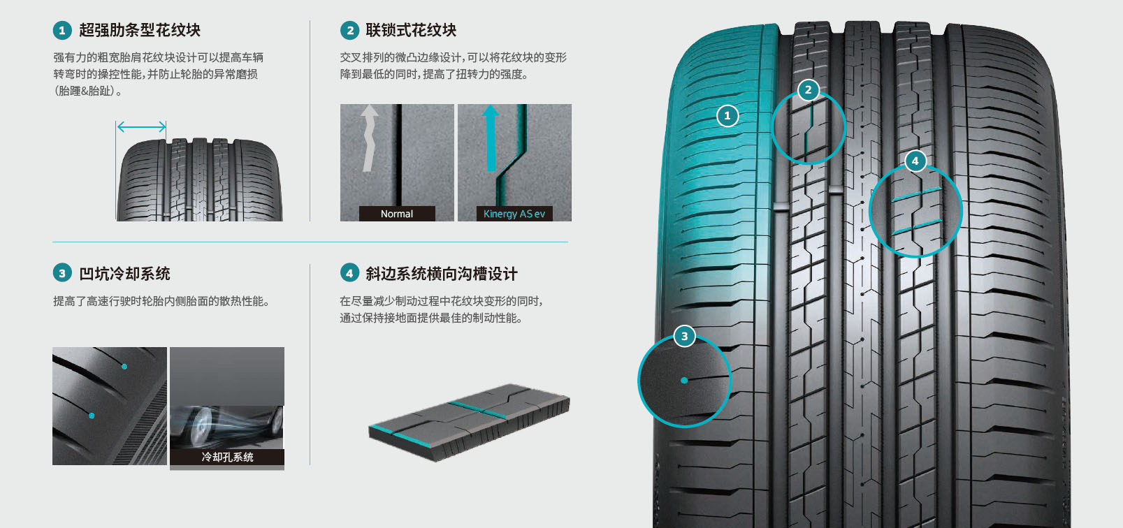 Hankook Tire & Technology-Technology in Motion-EV Tires, Standing at the inflection Point-5