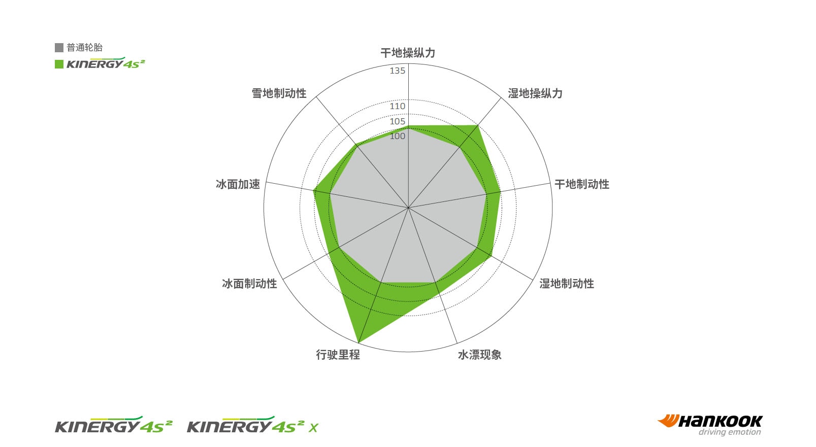Hankook Tire & Technology-Technology in Motion-Kinergy 4S2X Responds to the calls of the market-6