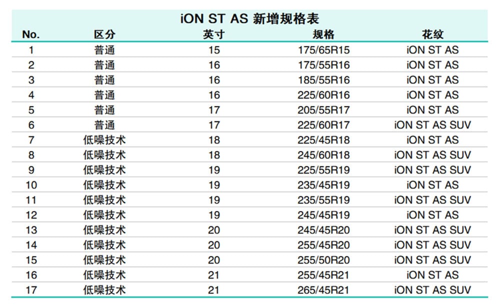 韩泰ion_st_as_新能源轮胎新增17款规格_3月1日上市_3