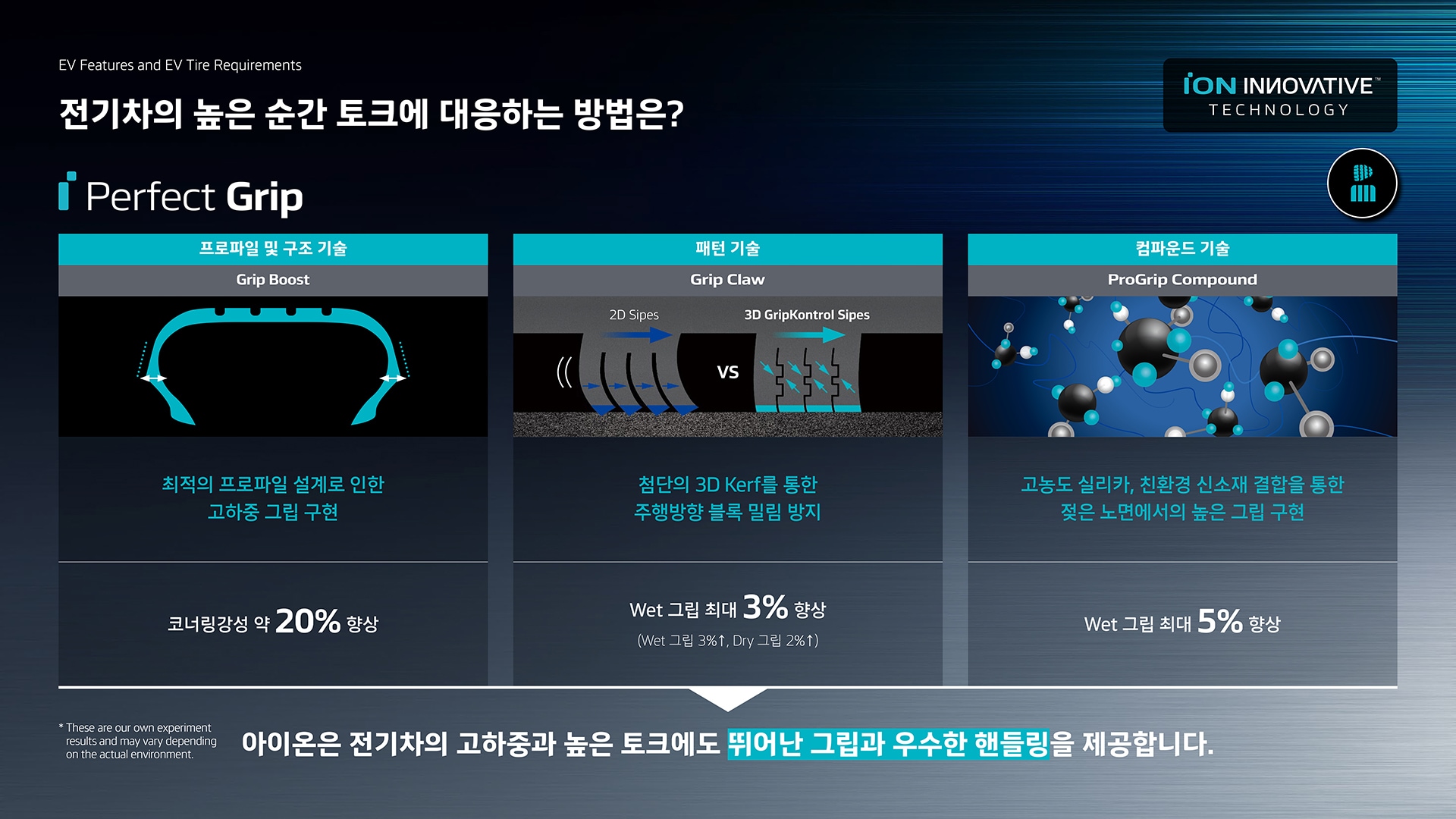 iON INNOVATIVE TECHNOLOGY_5