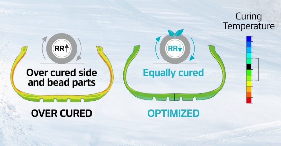 Hankook Tire & Technology-Tires-ion