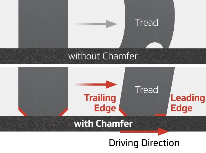 Hankook Tire & Technology-Tires-Ventus-evo-detail-feature-01