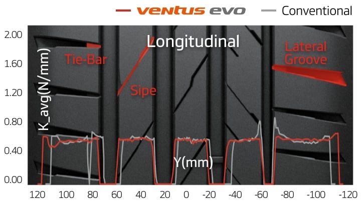 Hankook Tire & Technology-Tires-Ventus-evo-detail-feature-01