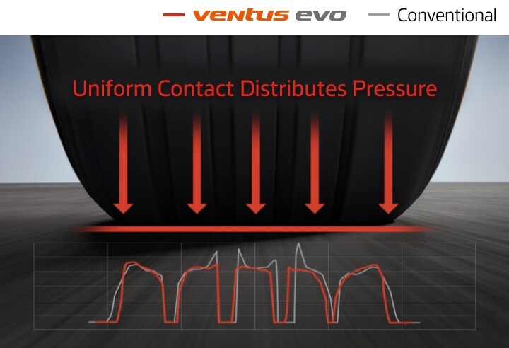 Hankook Tire & Technology-Tires-Ventus-evo-detail-feature-02